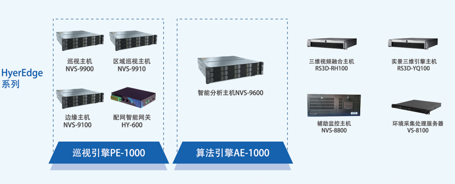 HyerEdge系列-工業(yè)巡檢引擎PE-1000 Series